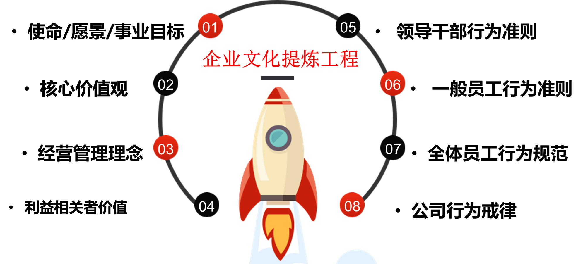 pg电子官方网址入口的文化建设八大工程（二）：pg电子官方网址入口的文化提炼工程