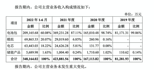 蜂巢能源被曝大规模裁员？官方称“属于正常人事变动”，董事长：已启动深度变革