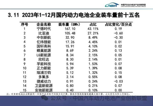 蜂巢能源被曝大规模裁员？官方称“属于正常人事变动”，董事长：已启动深度变革