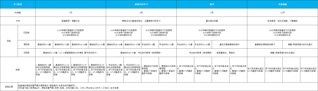 【必看】2022年经济师教材变动详解，错过血亏！