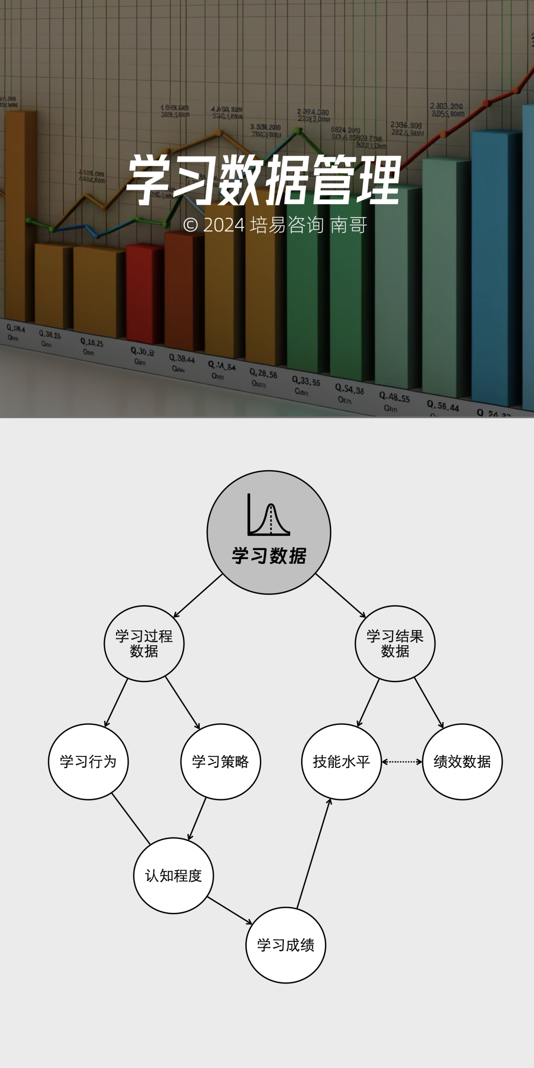 干货丨学习发展三支柱2.0版：重新定义培训体系设计的逻辑