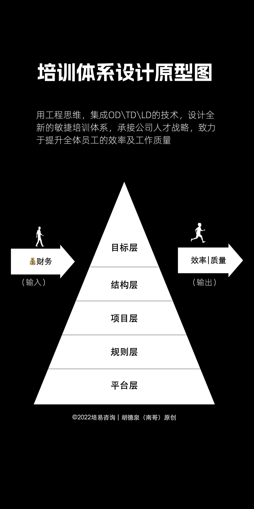 干货丨学习发展三支柱2.0版：重新定义培训体系设计的逻辑