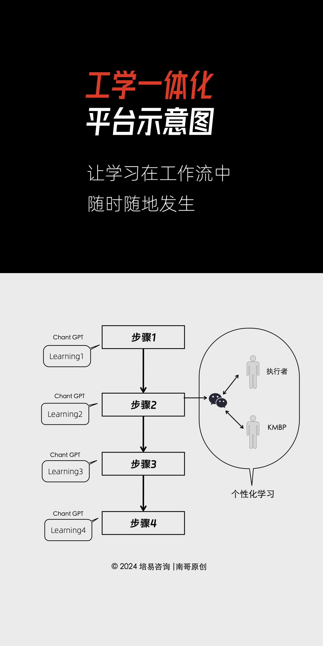 干货丨学习发展三支柱2.0版：重新定义培训体系设计的逻辑