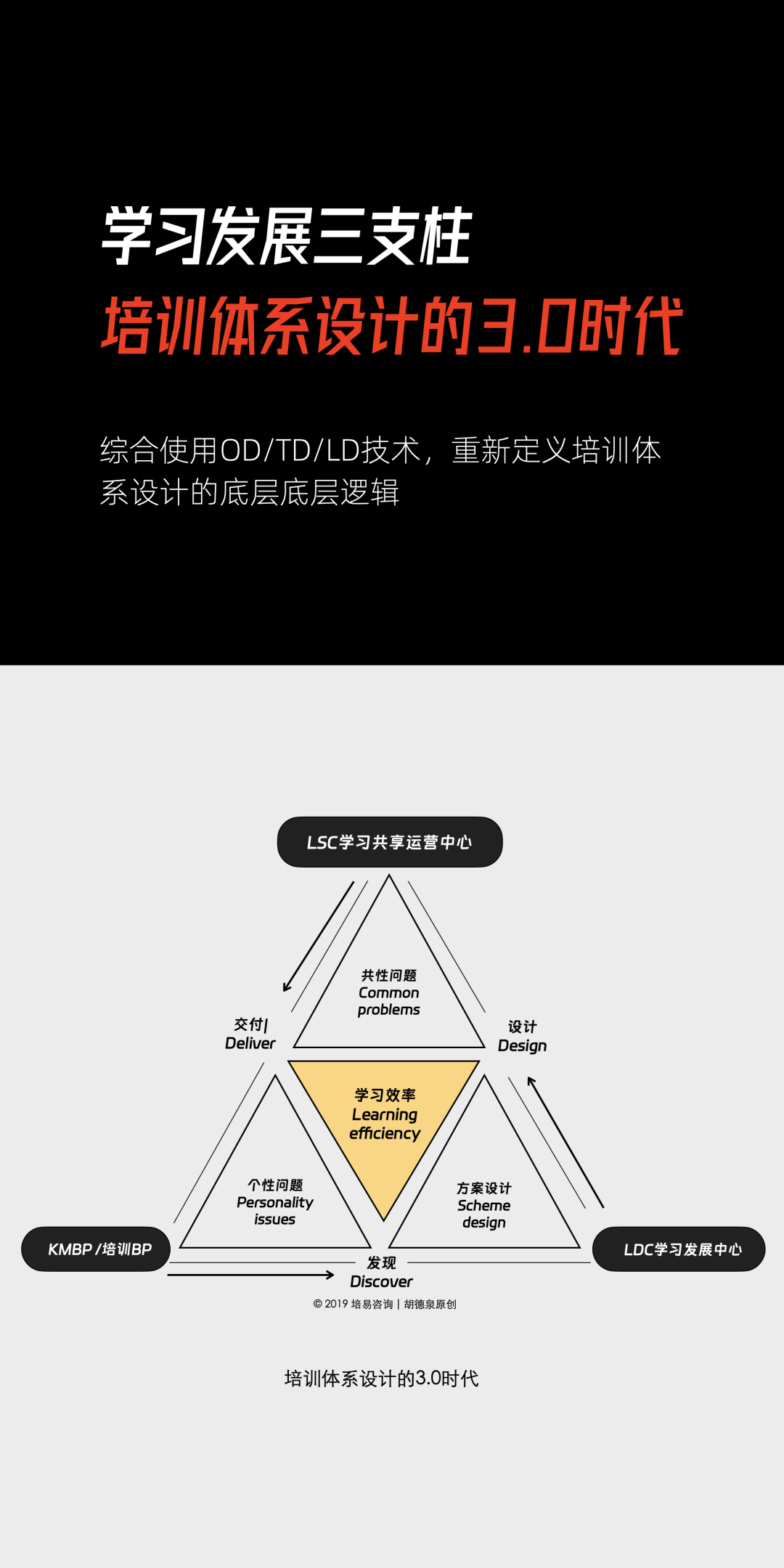 干货丨学习发展三支柱2.0版：重新定义培训体系设计的逻辑