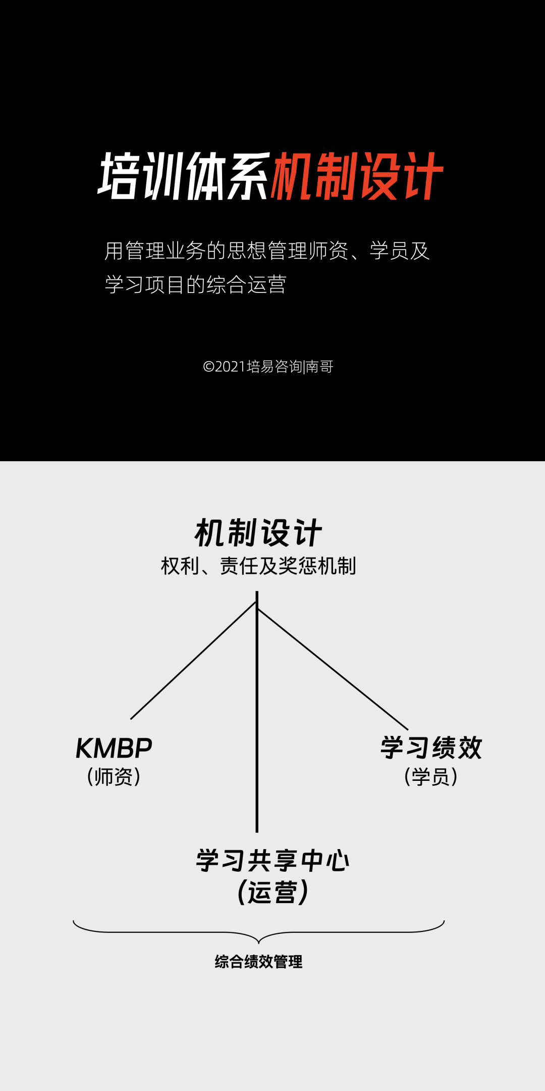 干货丨学习发展三支柱2.0版：重新定义培训体系设计的逻辑