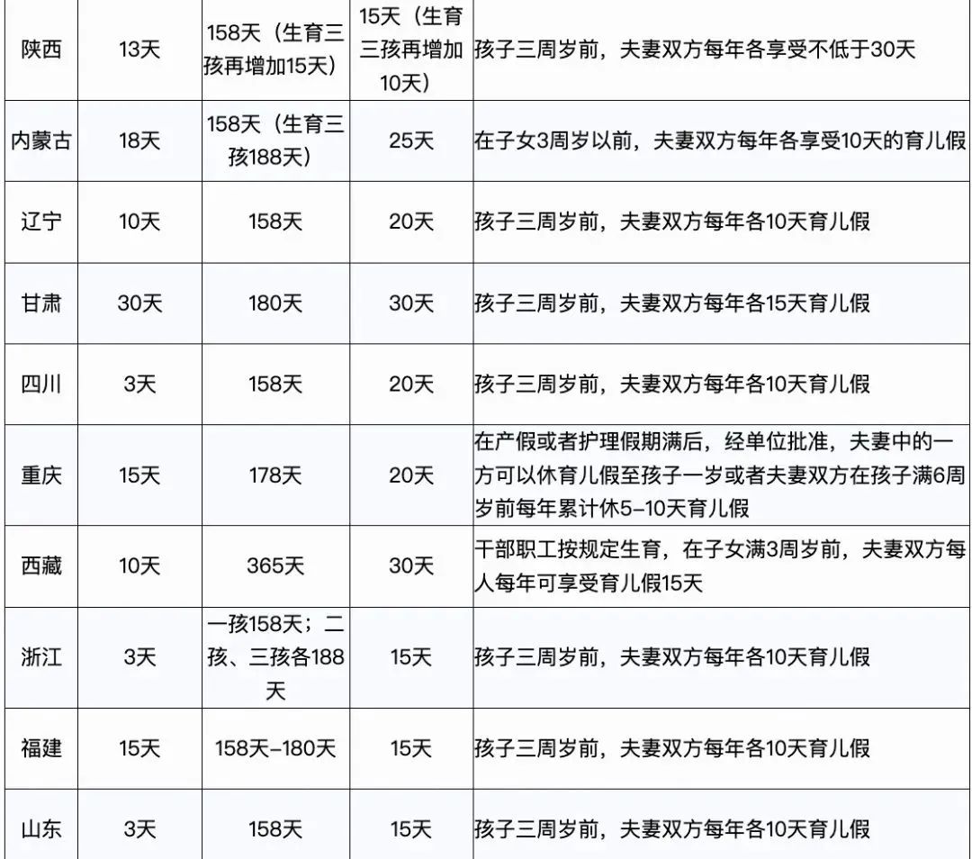 2024年产假工资新标准，定了！