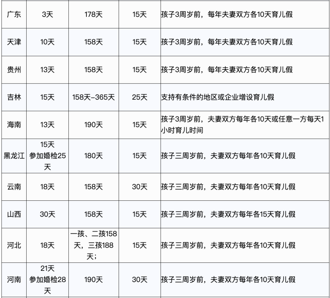 2024年产假工资新标准，定了！