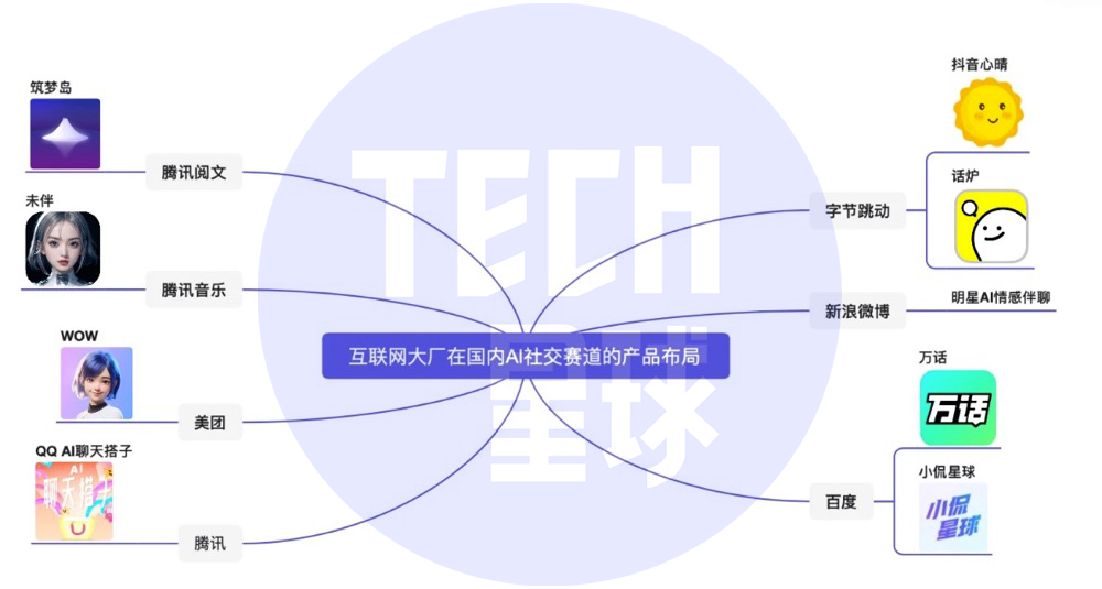 大厂再战社交：qq测试ai聊天搭子，抖音推ai社交app“话炉”；字节多条业务布局短剧；知乎教育高管调整