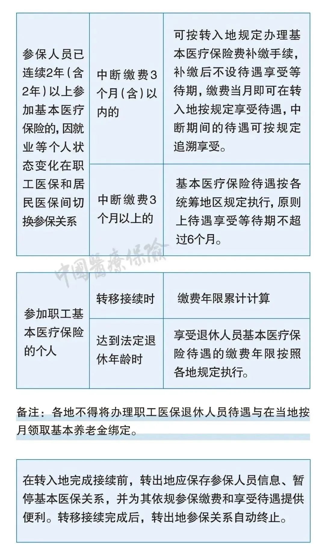 最新！2024新规下，社保断缴、补缴、转移、合并这样办