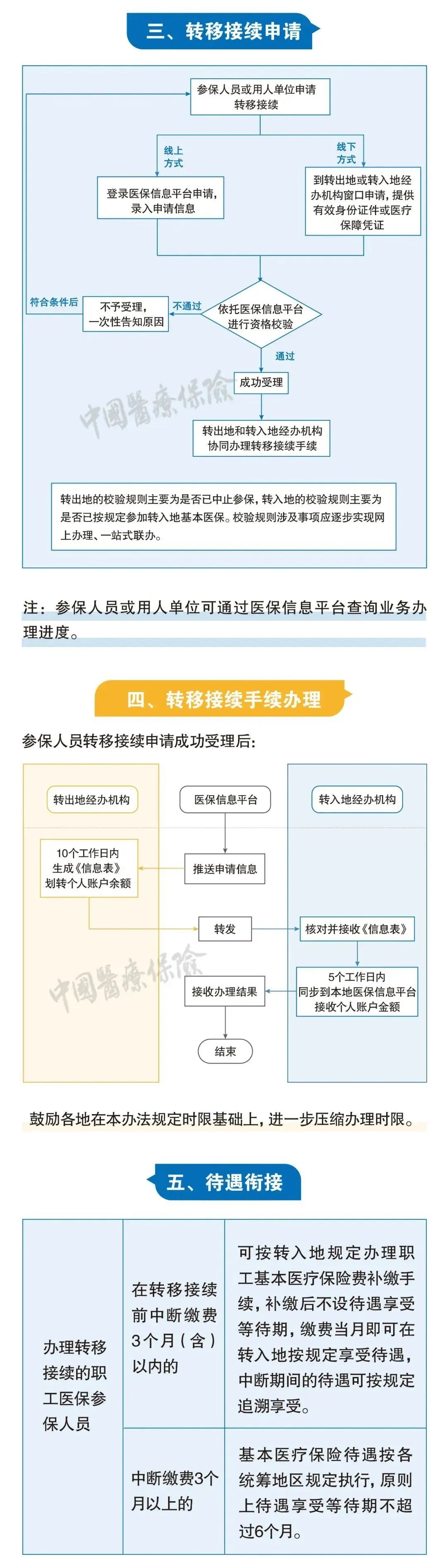 最新！2024新规下，社保断缴、补缴、转移、合并这样办