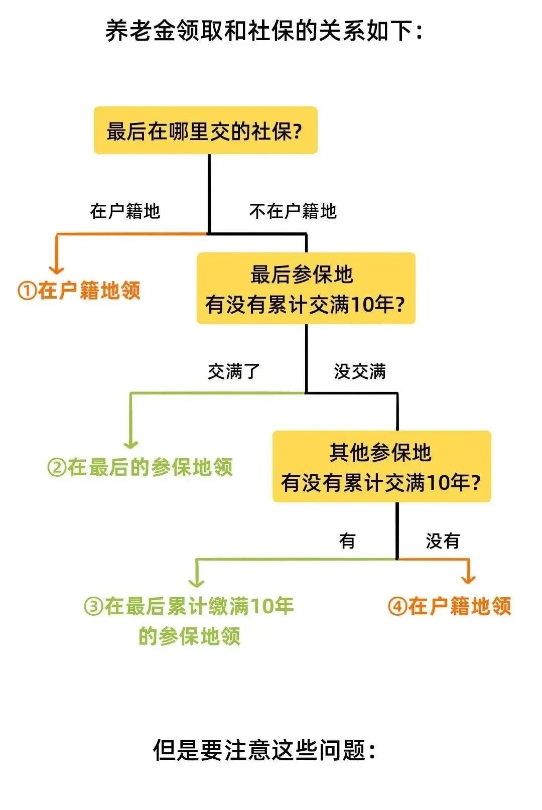 最新！2024新规下，社保断缴、补缴、转移、合并这样办