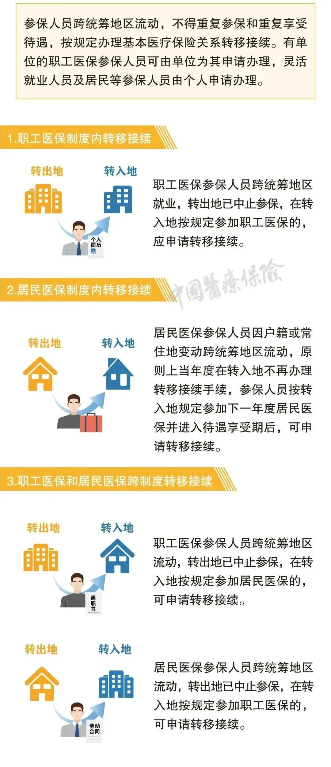 最新！2024新规下，社保断缴、补缴、转移、合并这样办