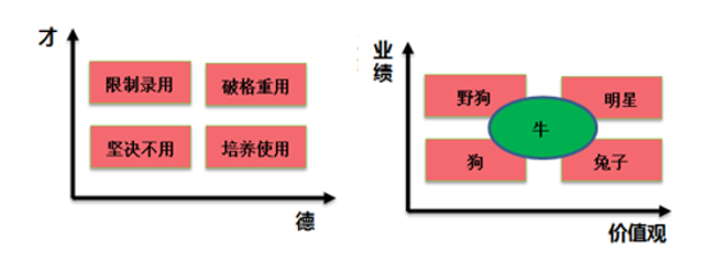 以终为始，优化配置