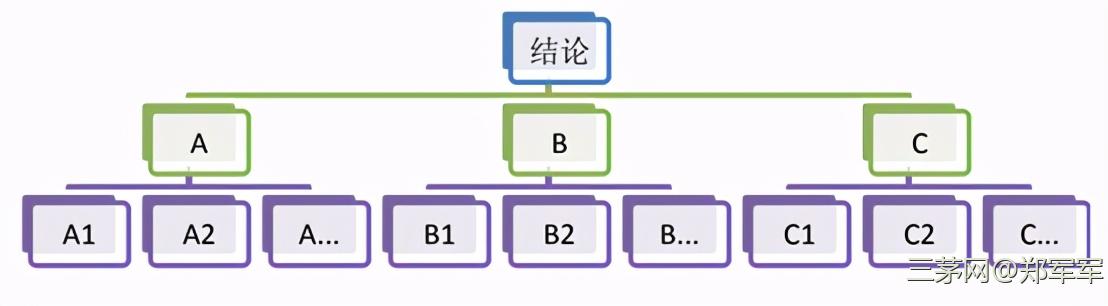 在职场中如何有效沟通？