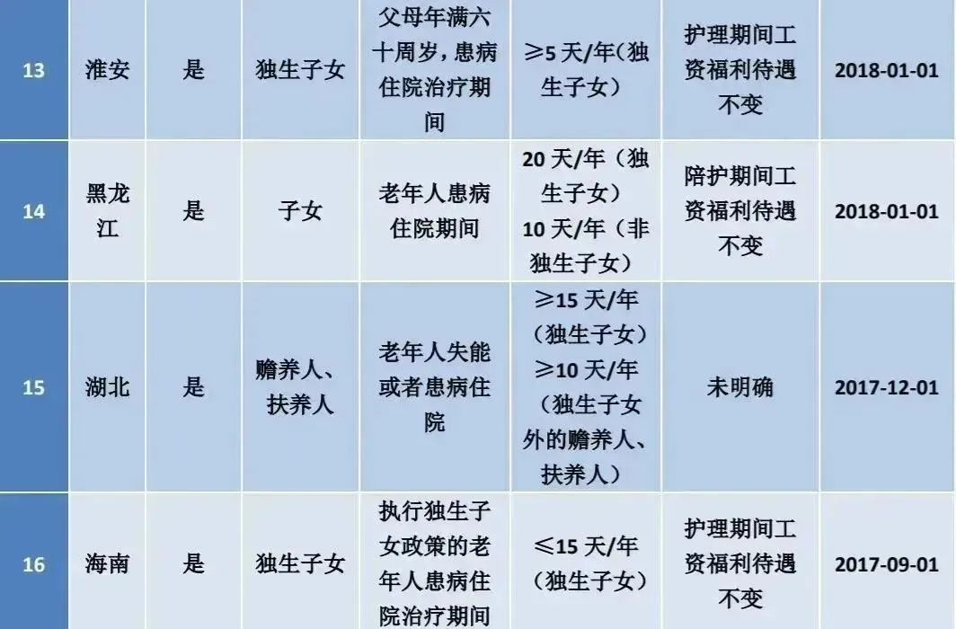 2024广西最新版: 婚假、产假、育儿假、年假、病假、事假、三月三放假等25类规定和待遇