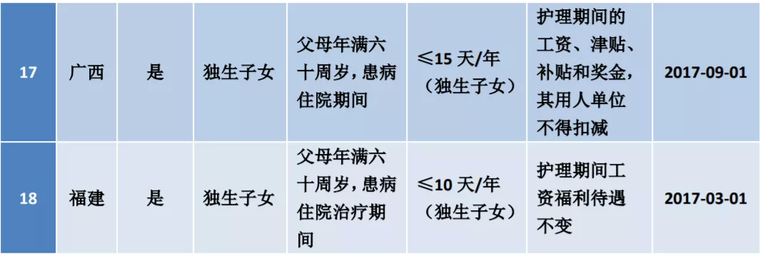 2024广西最新版: 婚假、产假、育儿假、年假、病假、事假、三月三放假等25类规定和待遇