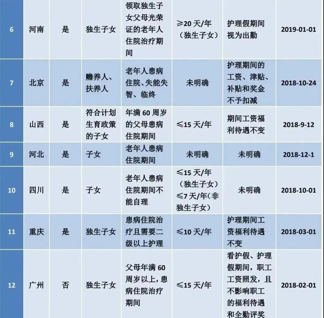 2024广西最新版: 婚假、产假、育儿假、年假、病假、事假、三月三放假等25类规定和待遇