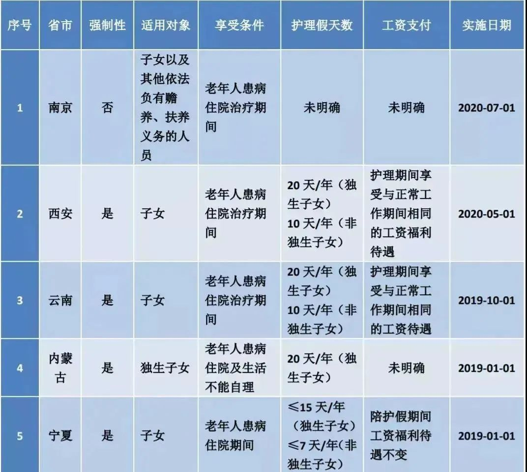 2024广西最新版: 婚假、产假、育儿假、年假、病假、事假、三月三放假等25类规定和待遇