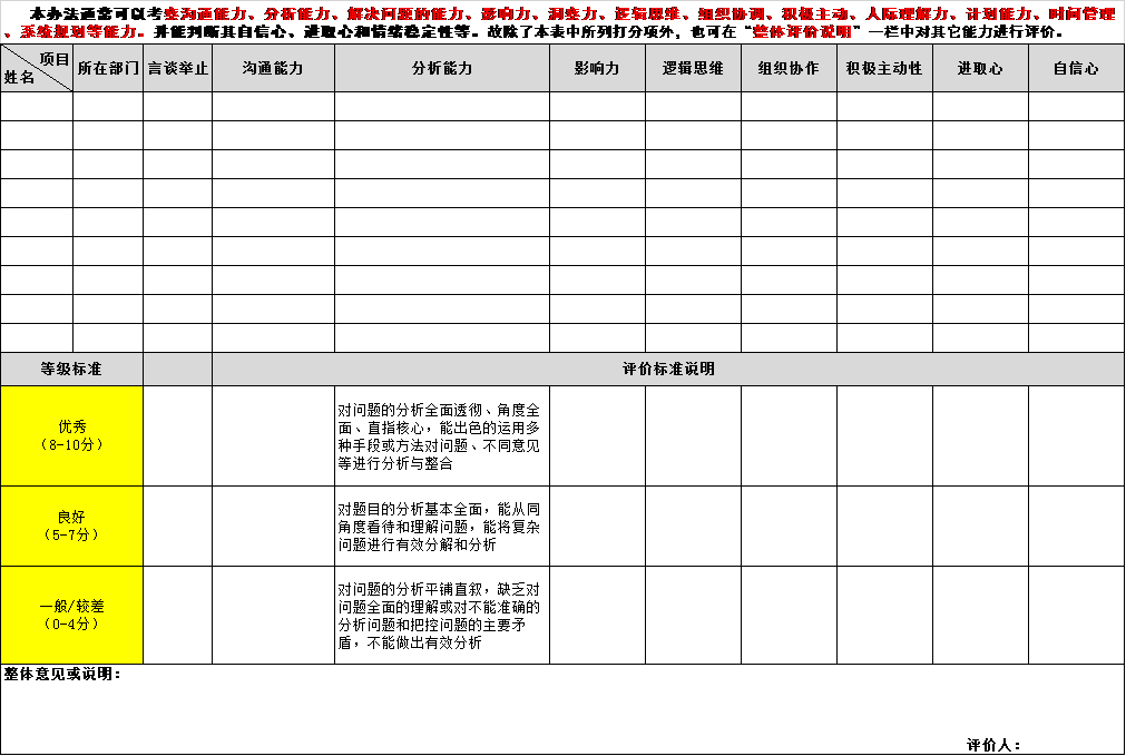 无领导小组讨论实用手册