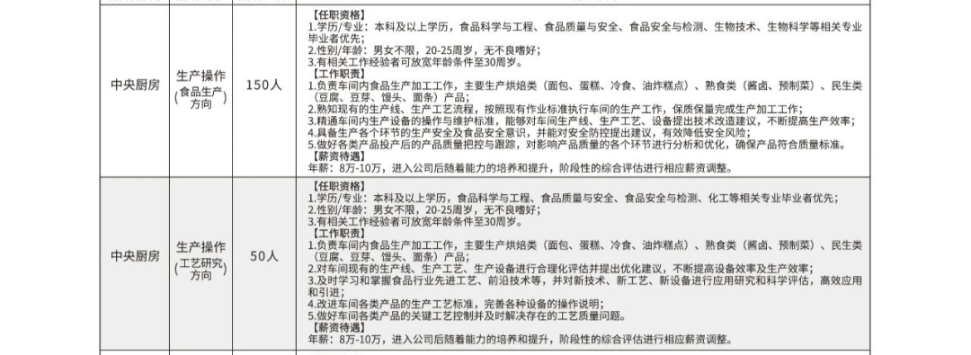 胖东来招聘启事爆火：打工人的委屈，胖东来懂！