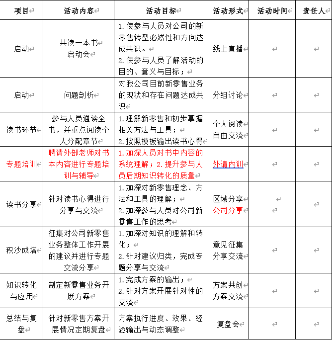 人才培养之读书分享会活动方案