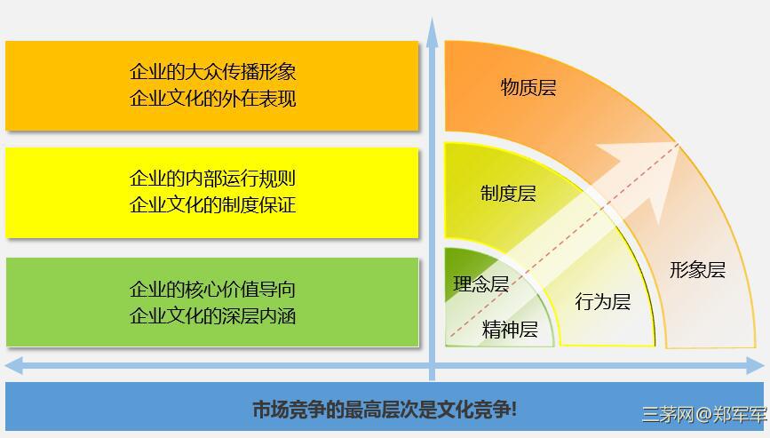 pg电子官方网址入口的文化建设及文化考核