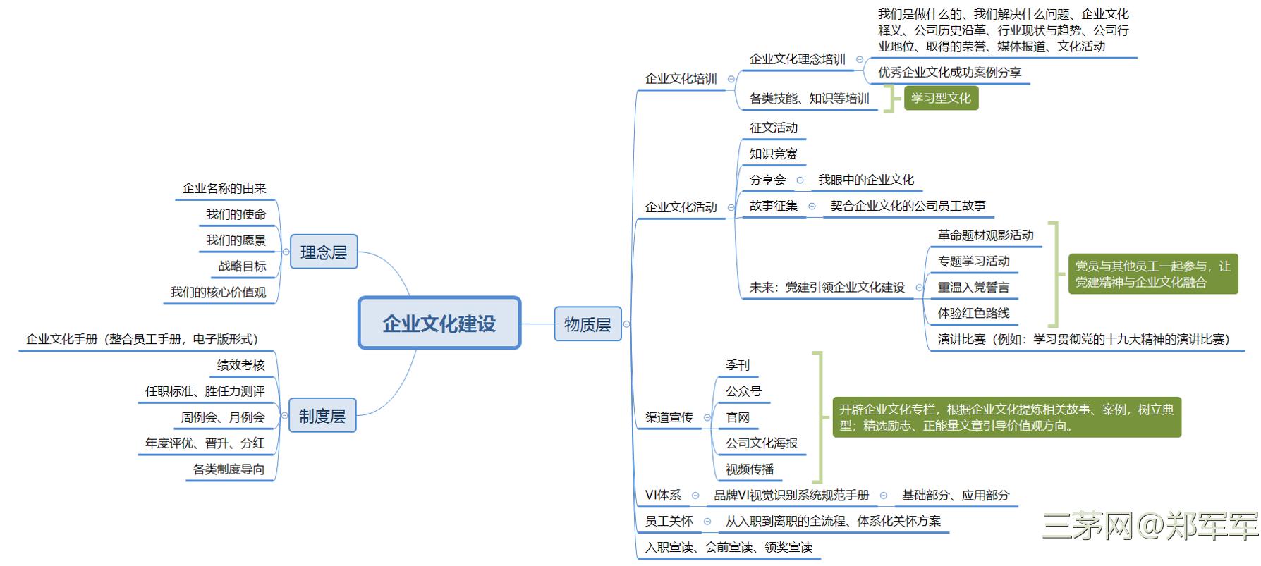 pg电子官方网址入口的文化建设及文化考核