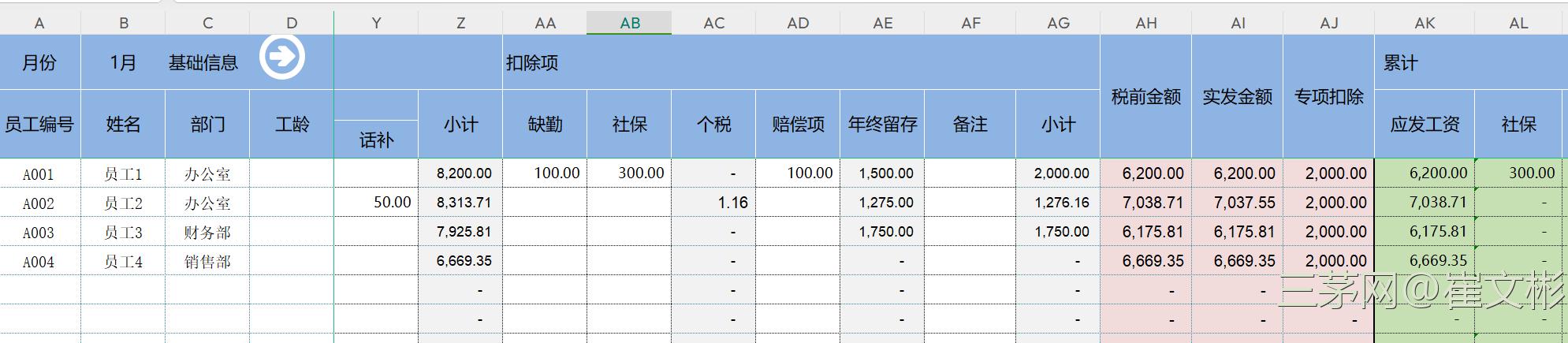 薪酬核算分析发放全流程指引