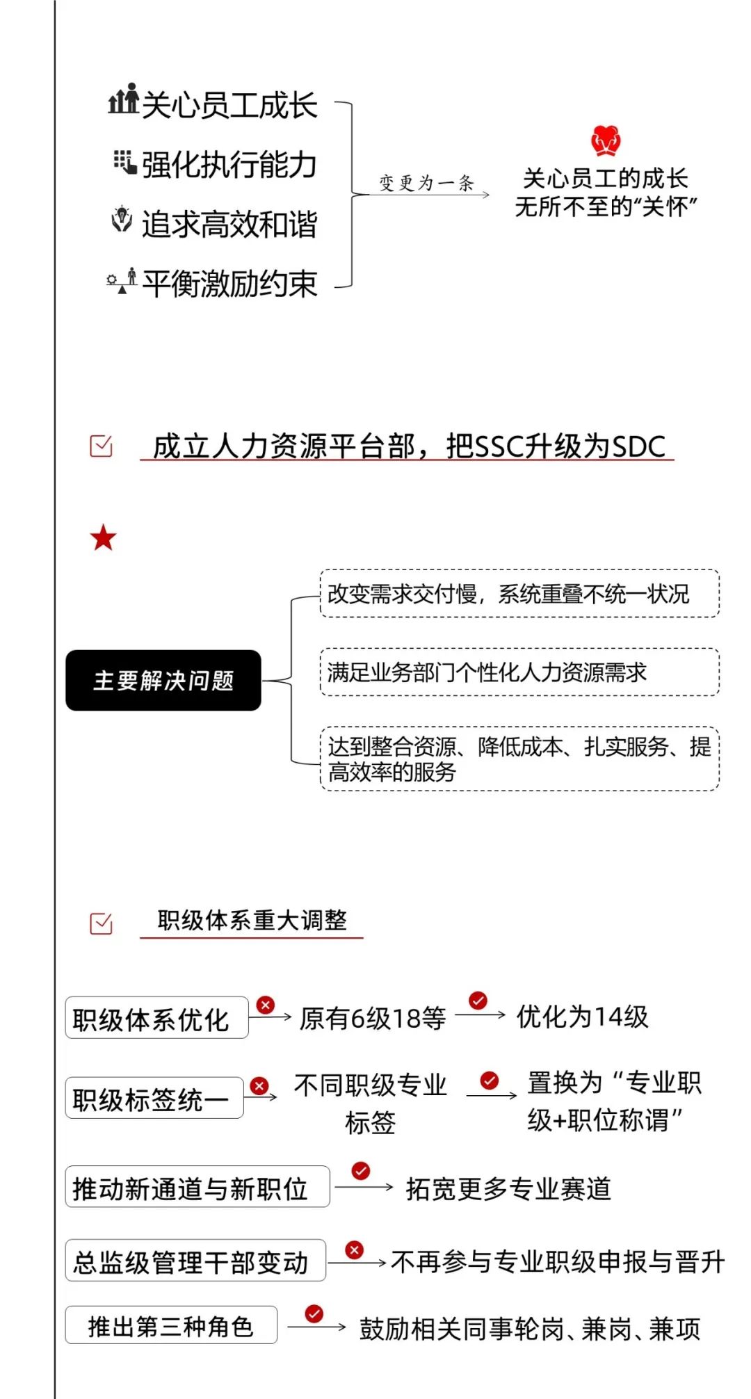 详解腾讯hr简史：三大阶段认识hr发展体系