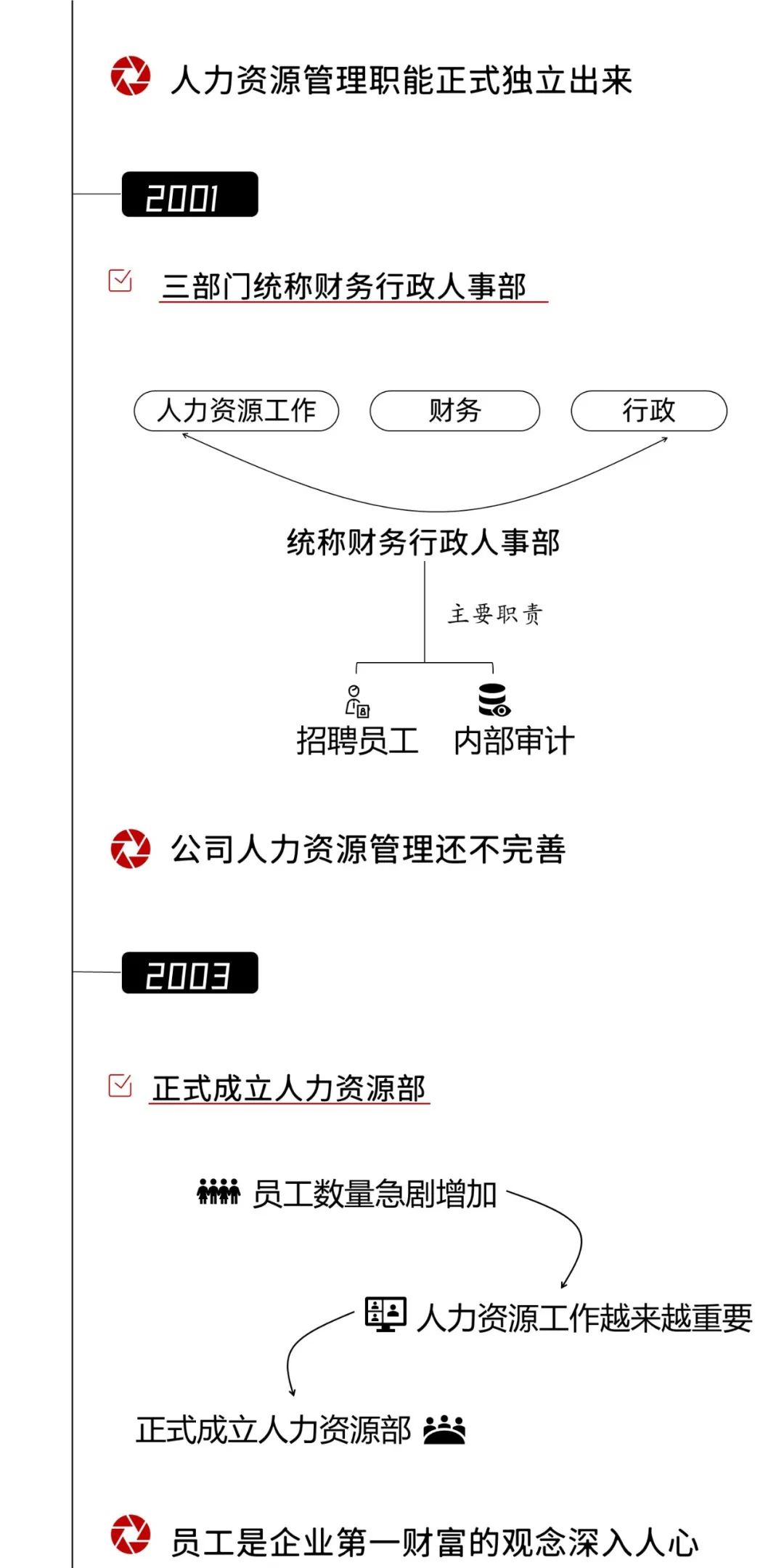 详解腾讯hr简史：三大阶段认识hr发展体系