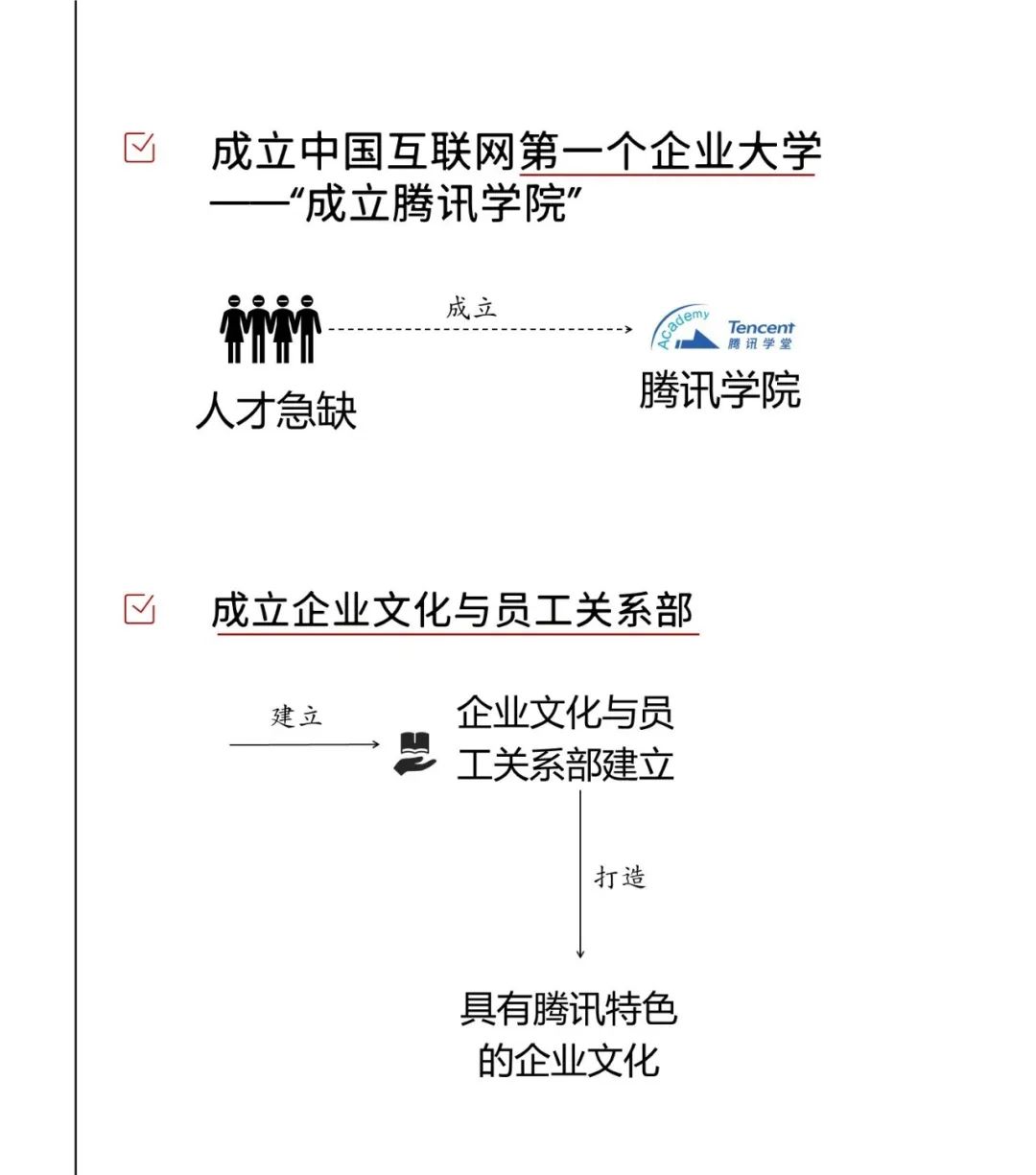 详解腾讯hr简史：三大阶段认识hr发展体系