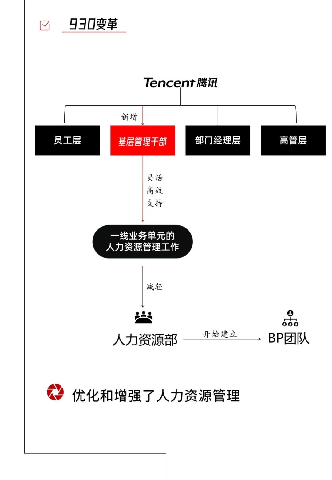 详解腾讯hr简史：三大阶段认识hr发展体系