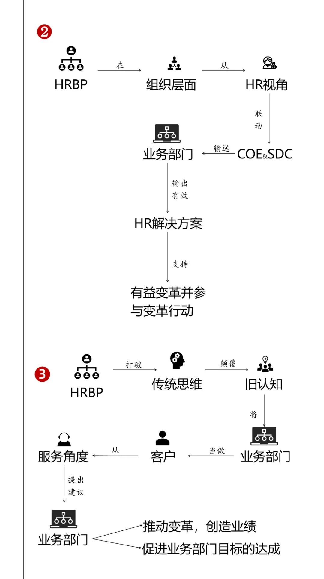 详解腾讯hr简史：三大阶段认识hr发展体系