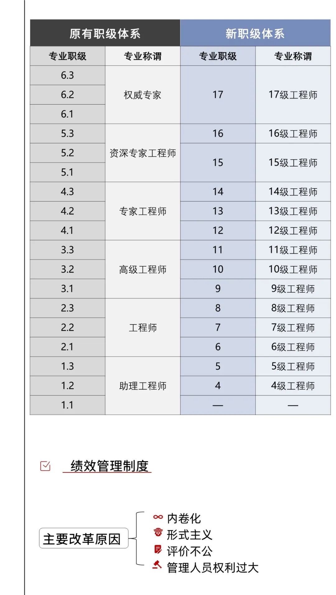 详解腾讯hr简史：三大阶段认识hr发展体系