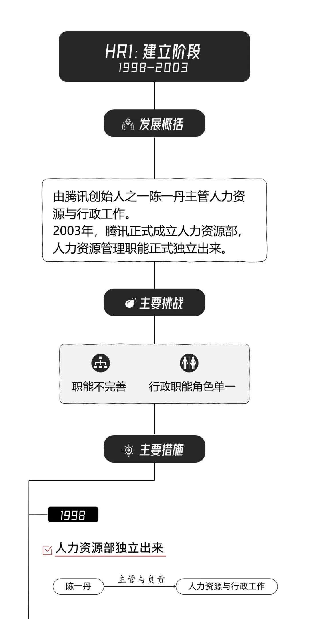 详解腾讯hr简史：三大阶段认识hr发展体系