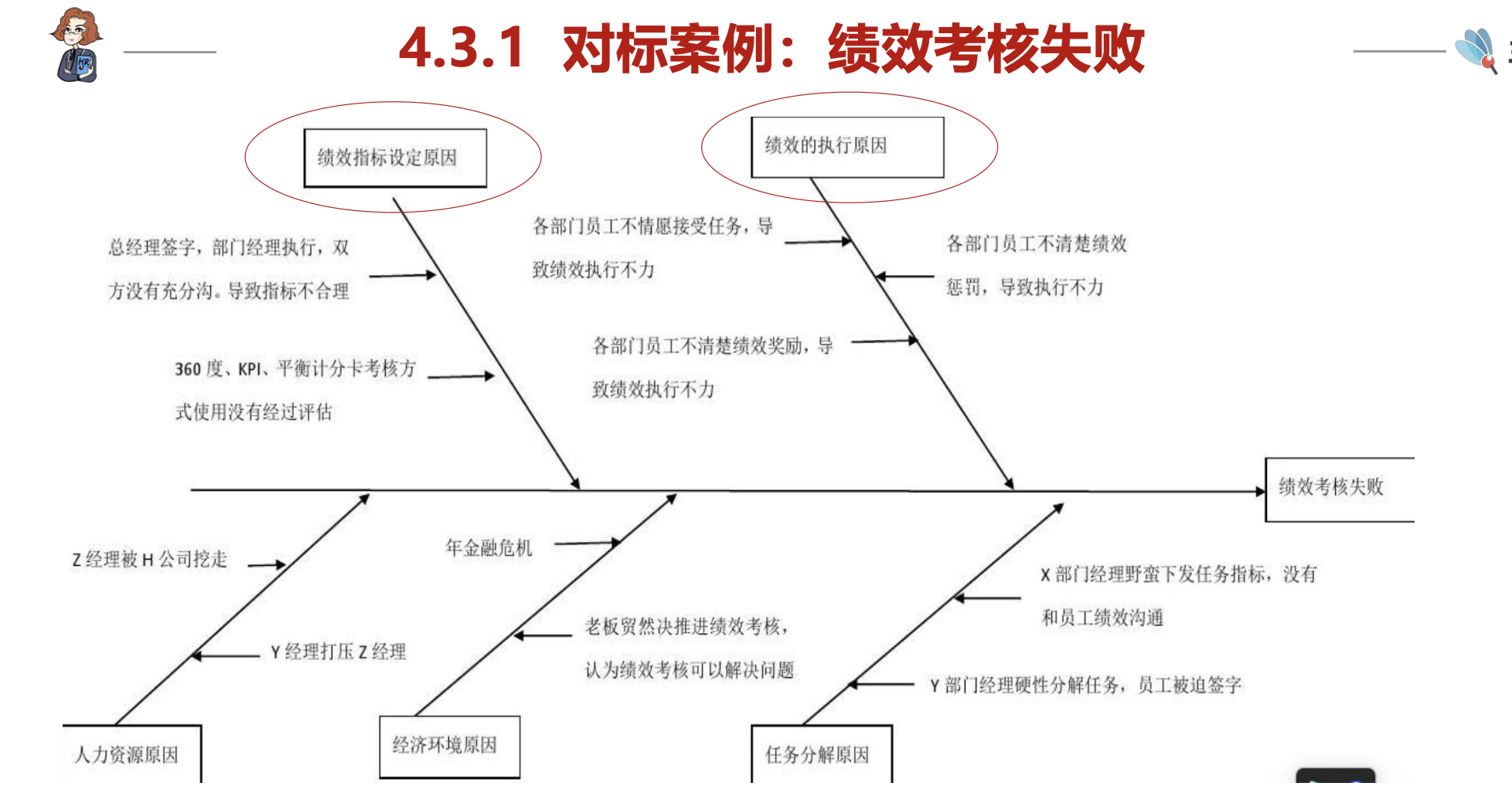 leah1124的课堂笔记-《工具3：用于解决绩效管理问题的鱼骨图及实操》