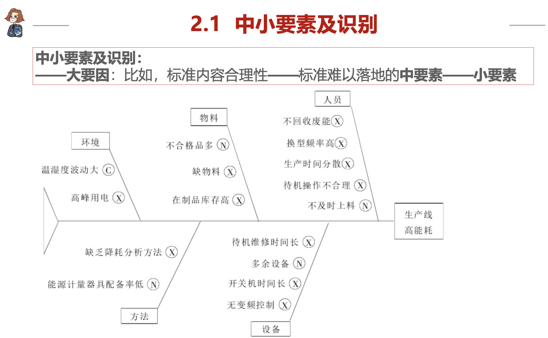 leah1124的课堂笔记-《工具3：用于解决绩效管理问题的鱼骨图及实操》