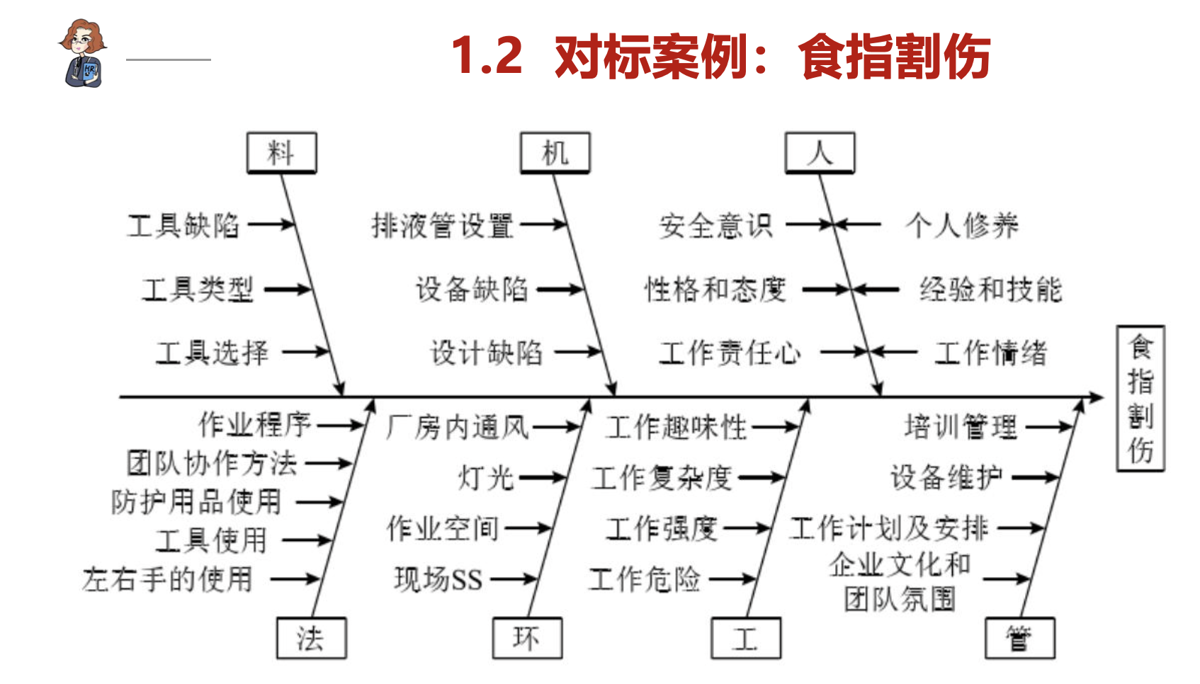 leah1124的课堂笔记-《工具3：用于解决绩效管理问题的鱼骨图及实操》