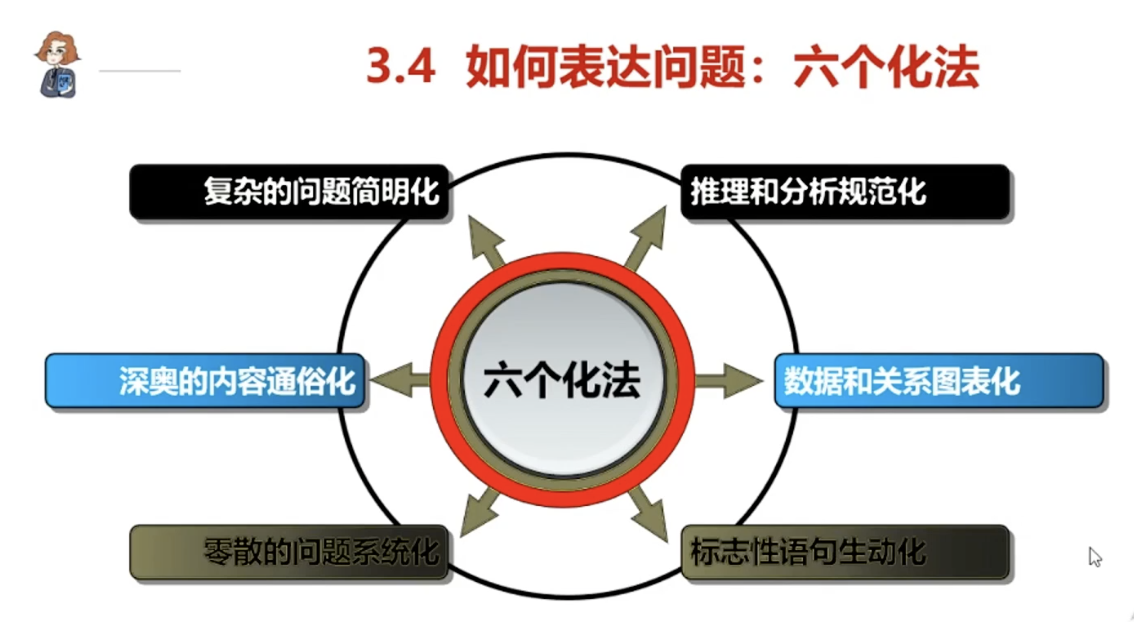 leah1124的课堂笔记-《工具3：用于解决绩效管理问题的鱼骨图及实操》