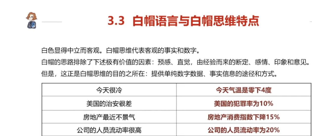 leah1124的课堂笔记-《工具2：全面诊断与规划的六顶思考帽及实操》