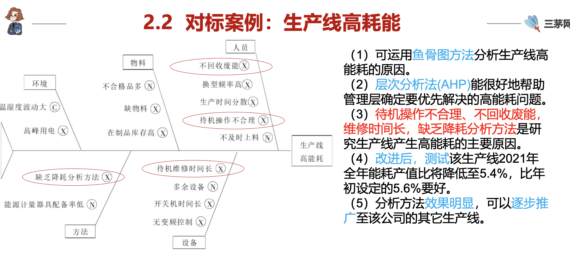 leah1124的课堂笔记-《工具3：用于解决绩效管理问题的鱼骨图及实操》