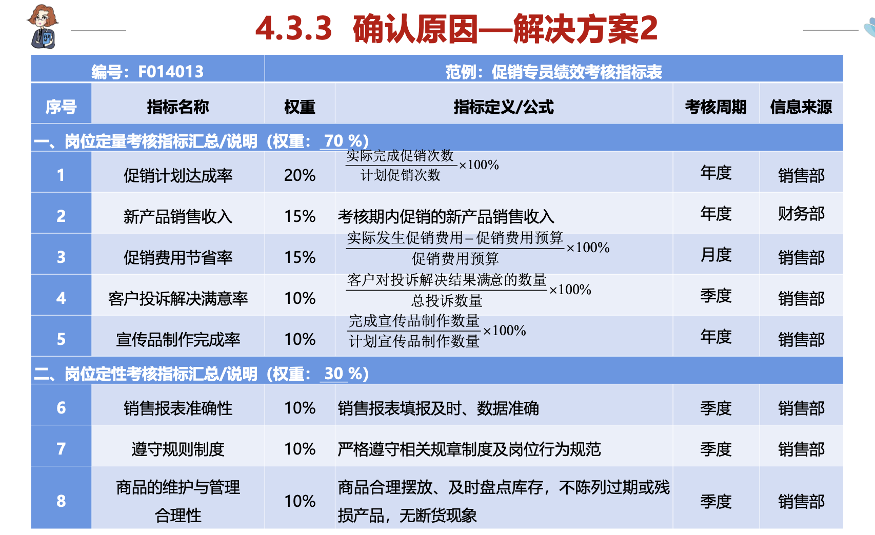 leah1124的课堂笔记-《工具3：用于解决绩效管理问题的鱼骨图及实操》