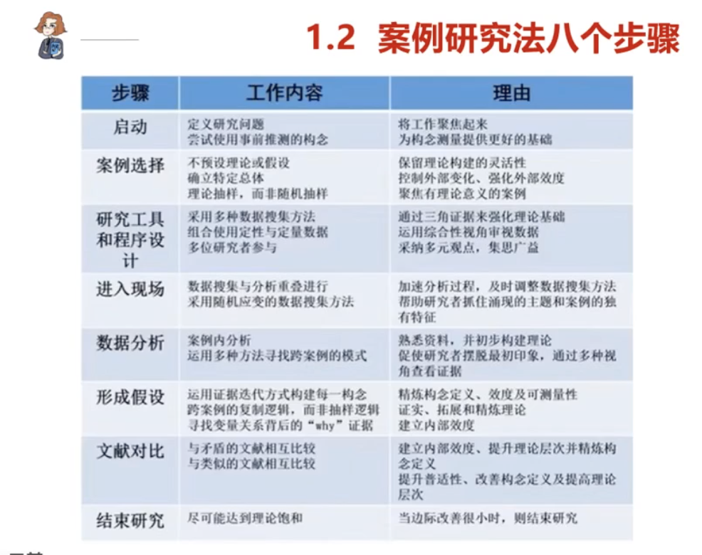 leah1124的课堂笔记-《工具4：对标招聘培训薪酬激励的案例研究法及实操》