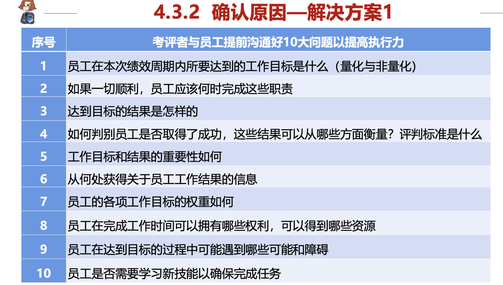 leah1124的课堂笔记-《工具3：用于解决绩效管理问题的鱼骨图及实操》