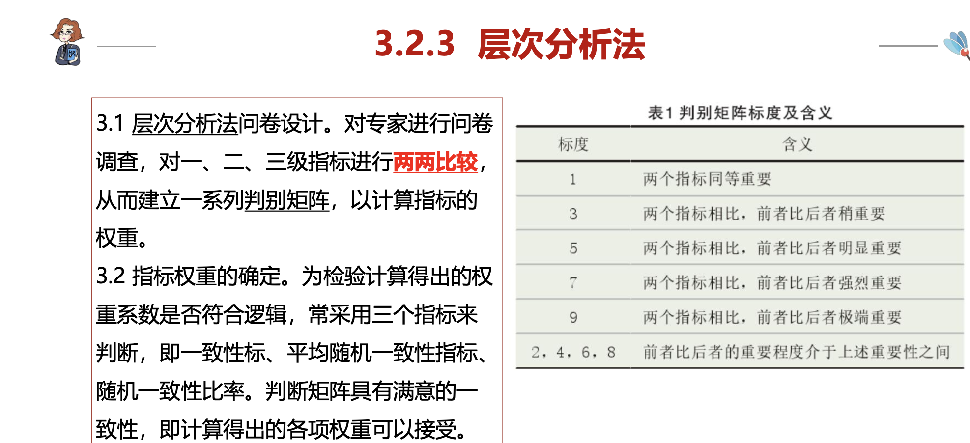 leah1124的课堂笔记-《工具5：内部沟通与外部评审的德尔菲法及实操》