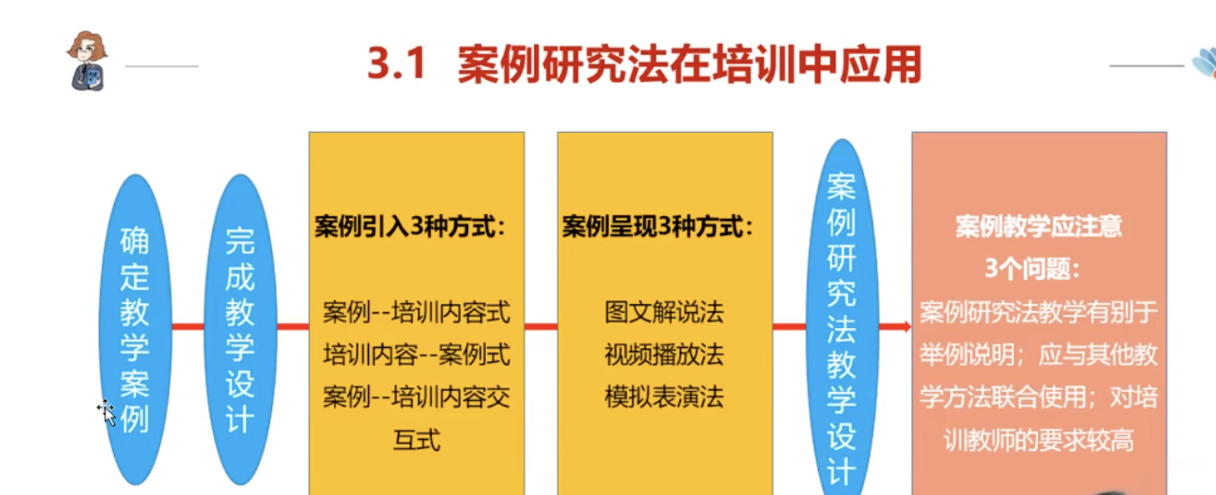 leah1124的课堂笔记-《工具4：对标招聘培训薪酬激励的案例研究法及实操》