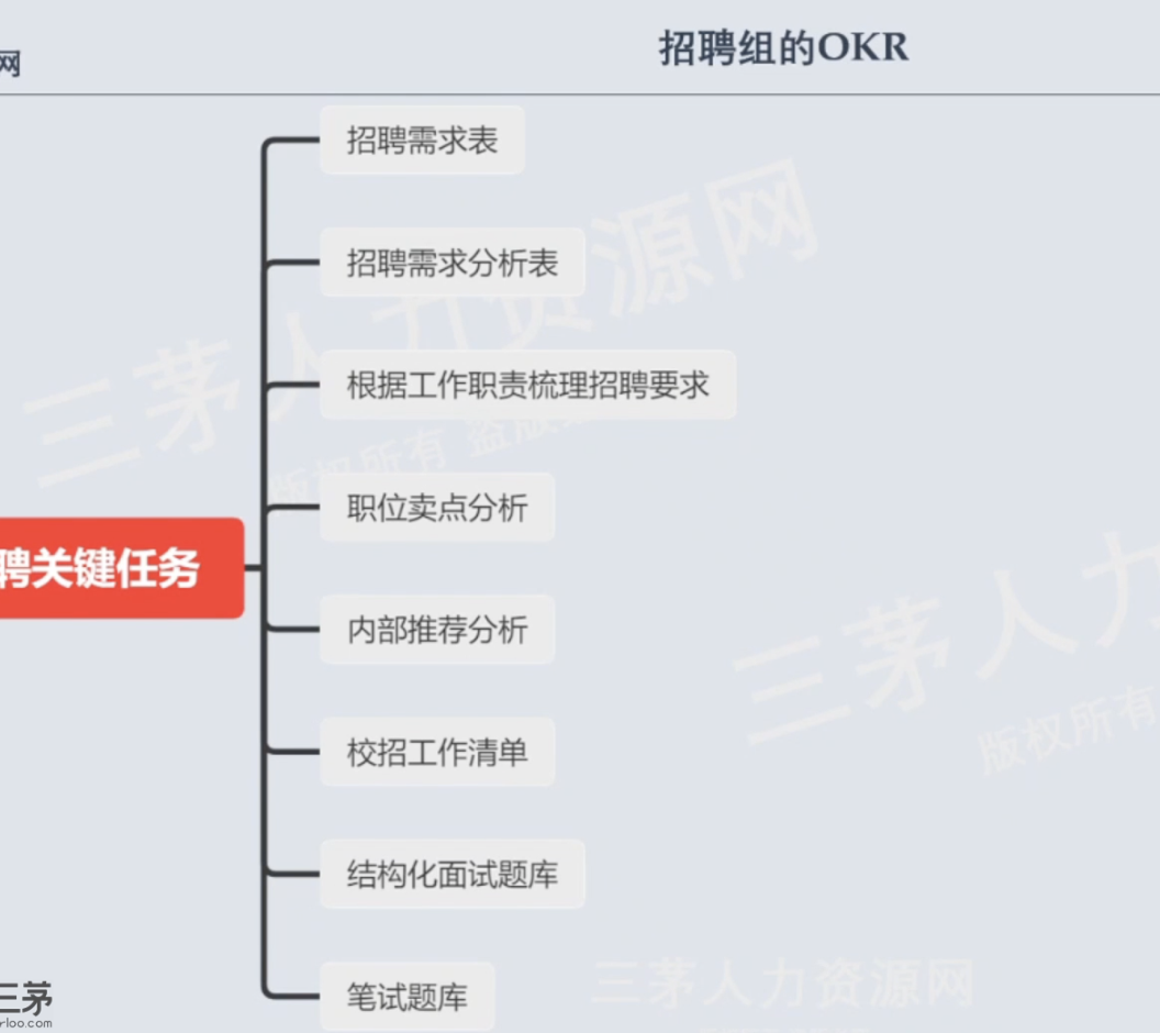 leah1124的课堂笔记-用数据和指标管理hr部门