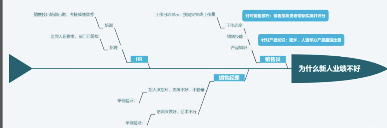 leah1124的课堂笔记-与其他部门之间的协调与管理