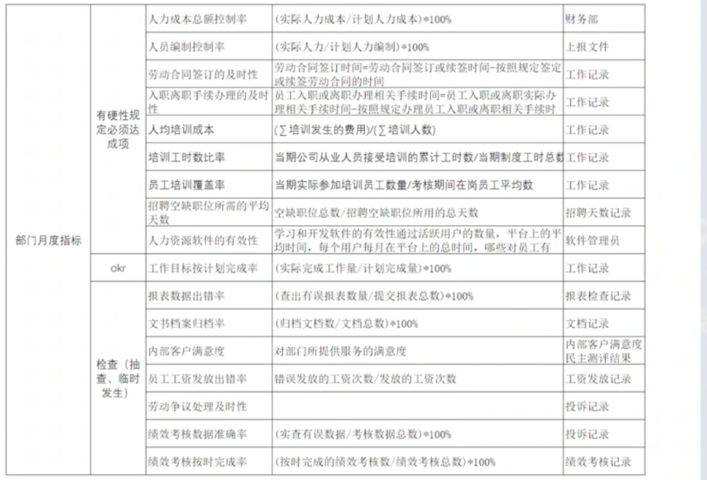 leah1124的课堂笔记-用数据和指标管理hr部门