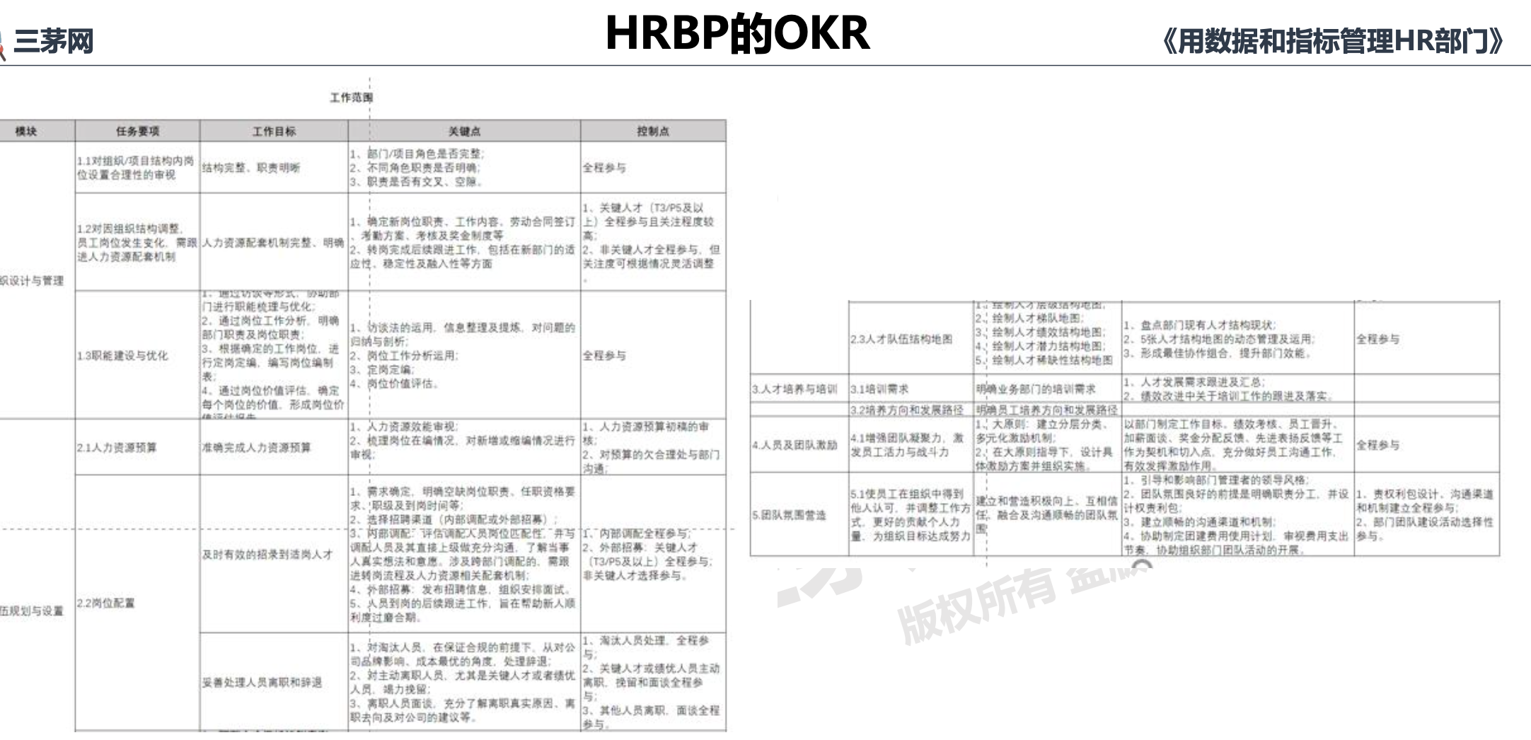 leah1124的课堂笔记-用数据和指标管理hr部门